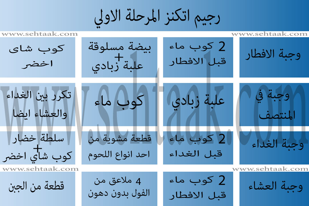 رجيم اتكنز - رجيم البروتين - انقاص الوزن - رجيم بدون جوع - المرحلة الاولي