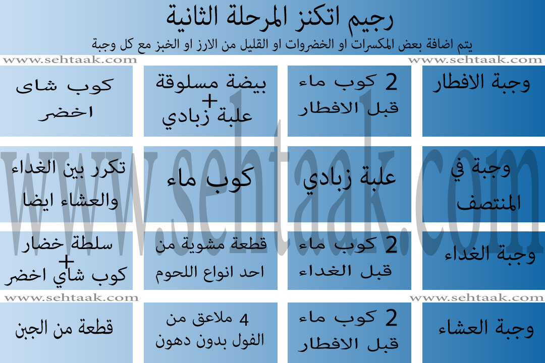 رجيم اتكنز - رجيم البروتين - انقاص الوزن - رجيم بدون جوع - المرحلة الثانية